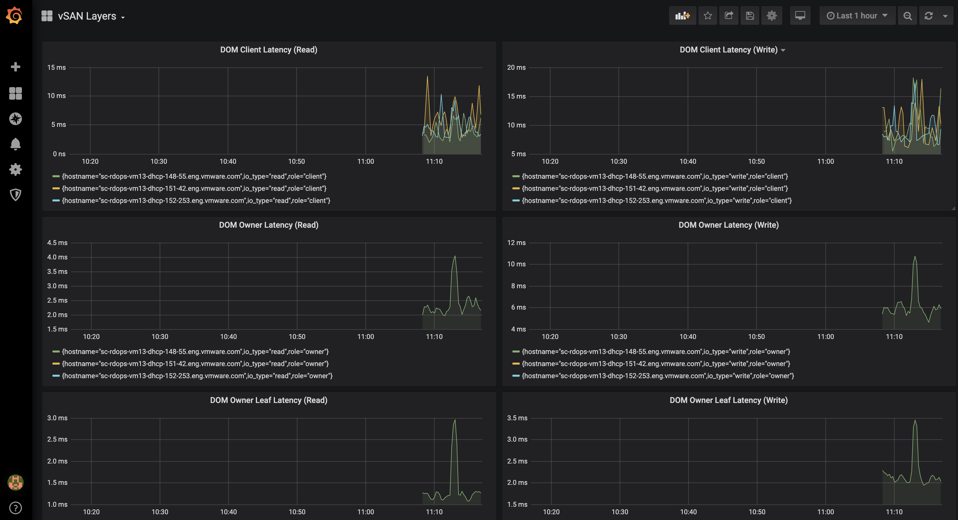 grafana-vsan-layers.png